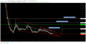DENT/BTC WILL BE MOON