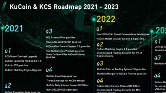 Another crypto milestone: Again having 300 KCS in my portfolio!