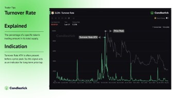 😎 Alpha Trader Tips - How to use Turnover Rate to validate a long-term price top?