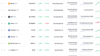 The retracement of Bitcoin and Bitcoin Treasuries