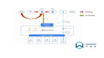 Understanding Wanchain Two-Way Bridge and Direct Bridge for crosschain operations