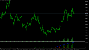 GAS has 5x larger volumes than a week ago