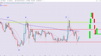 Why Libry never was in uptrend!