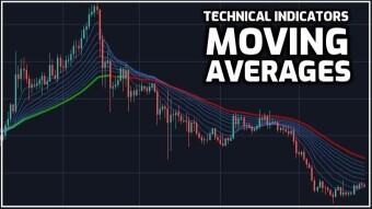 Learning Technical Analysis #7 | Moving Averages
