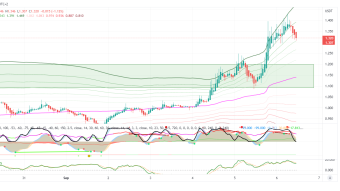 $FLUX next ETH for miners?