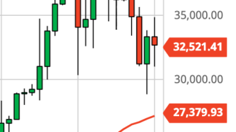 Lower Highs Point to Lower Bitcoin Prices (Daily Forecast 1/26/21)