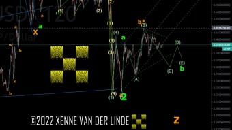 XRP EW Update 05/12/2022 A Bullish Alternate for Sinterklaas