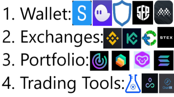 How User Friendly Solana DeFi Ecosystem is Today?