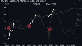 Bitcoin and Economic Cycles: Preparing for the Next Move
