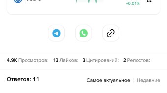 Crypto Reality: 4,900 Views and 150% Profit in 48 Hours! Proof inside.