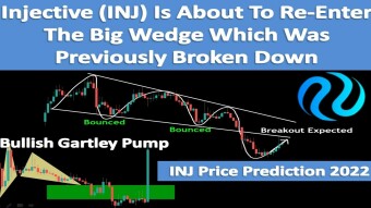 Injective (INJ) Is About To Re-Enter The Big Wedge Which Was Previously Broken Down