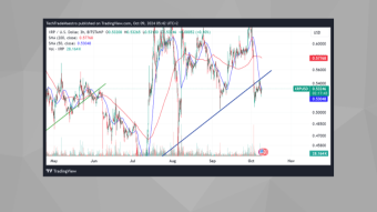 XRP/USD Analysis: Volatility, Triangle Formation, and Potential Downward Opportunity