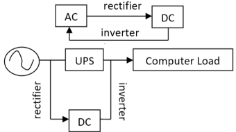 My Undergraduate Electrical Power Engineering Assignment Collection