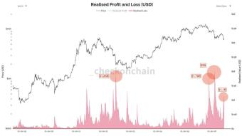 Billions In Losses – And Why That Is Good News