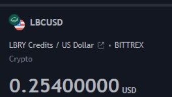 LBC Credit New All-Time High On Marhc 19 2021