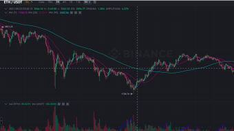 Monday market review