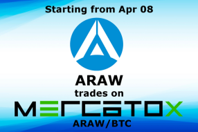 ARAW (ARAW) market added