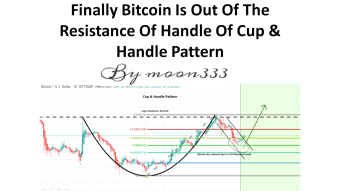 Finally Bitcoin Is Out Of The Resistance Of Handle Of Cup & Handle Pattern