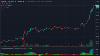 ETH Flirting with $1000, WLEO Along for the Ride