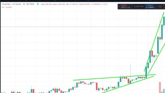 Is it Chainlink's times ??