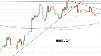 Regular divergence in Bitcoin Daily chart; 2 July 2020