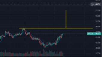 Why are Altcoins not pumping?
