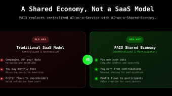 From AI-as-a-Service to AI-as-a-Shared-Economy: The PAI3 Revolution