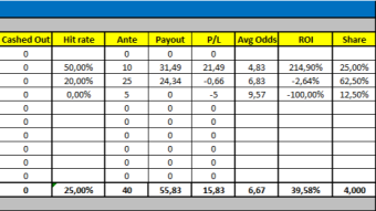 Great win yesterday with odds of 6.298. Today's odds: 5.161