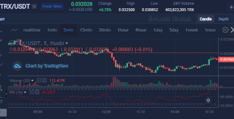 Using RSI to trade the cryptocurrency market