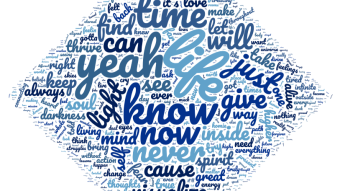 Word Cloud from the Lyrics of My New Album 'Visualize'!