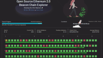 ETH 2.0 Goes Live and Launch Has Been a Success!