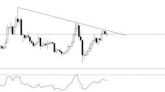 Pay close attention to these formations on BAT and LRC.