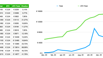 The potential value of your crypto portfolio!
