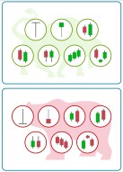 Chart patterns you should know them
