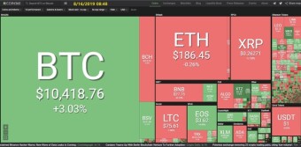 Bitcoin 8/16/2019