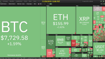 Curate Bitcoin 11/29/2019 by dobobs