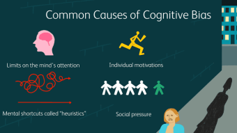 Cognitive Biases