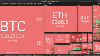 Curate Bitcoin 02/13/2020 by dobobs