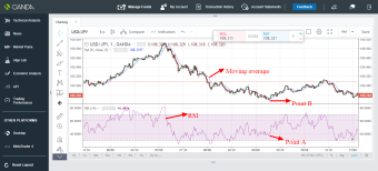 USD/JPY trading idea using RSI and moving average(01-07-2019)