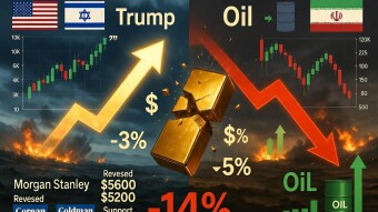 Gold Prices Show Unexpected Movement