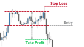Place the stop loss