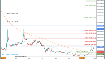 Loopring Price Prediction 2020 - $0.20 Possible? (450% Increase)
