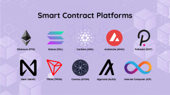 Smart Contract Platforms: April Performance Analysis & News