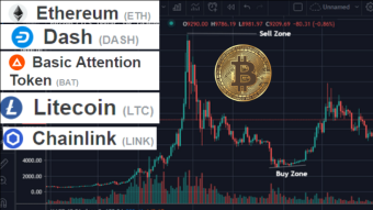 Going beyond Bitcoin for more exponential returns on your investment