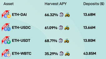 Harvest Finance Brings 1INCH Rewards to Farms, Picks SUSHI-ETH for APY Spray