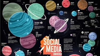The Social Media Universe Is Too Big For BCH Powered Platforms