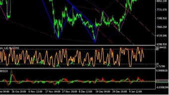 BTC USD H4 FIBONACCI HARMONIC PATTERNS