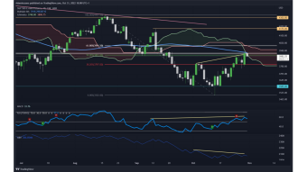 BTC Daily Technical Analysis: Dollar Still Bullish / S&P 500 Bearish / Will BTC Follow the S&P 500?