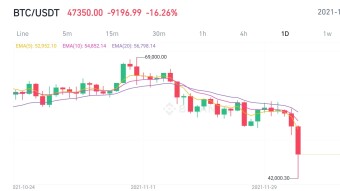 The market is on sale - with up to 60% discount