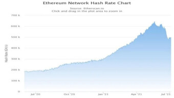 Ethereum and Bitcoin: increasing environmental efficiency?